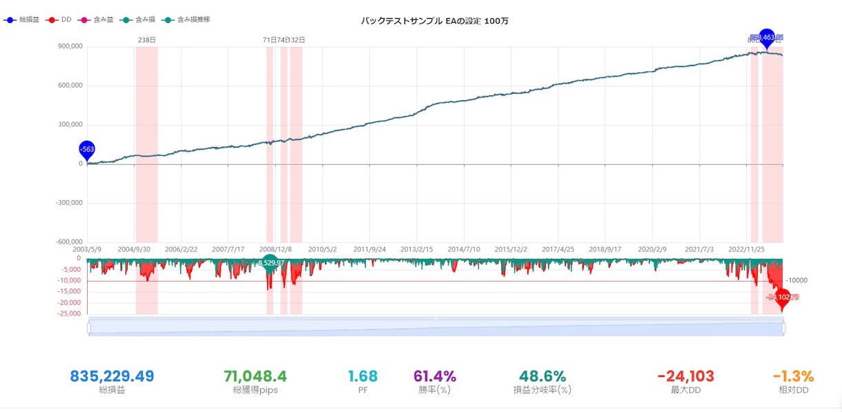TDS使用のEAバックテストお引き受けいたします 高品質99.9％10年BT1000円から イメージ2