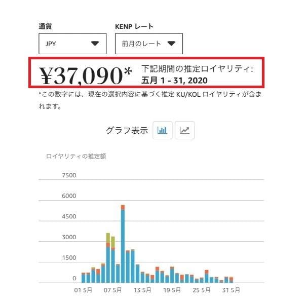 更新!1ヶ月以内に売れる電子書籍出版を教えます 無名の個人のための長く売れ続けるロングセラー電子書籍の作り方 イメージ5