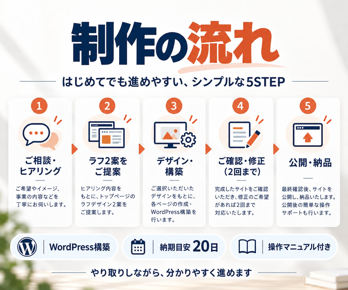 低予算でも高品質！シンプルなホームページ制作します 実績660件|格安で対応｜起業・開業・個人事業主 イメージ6