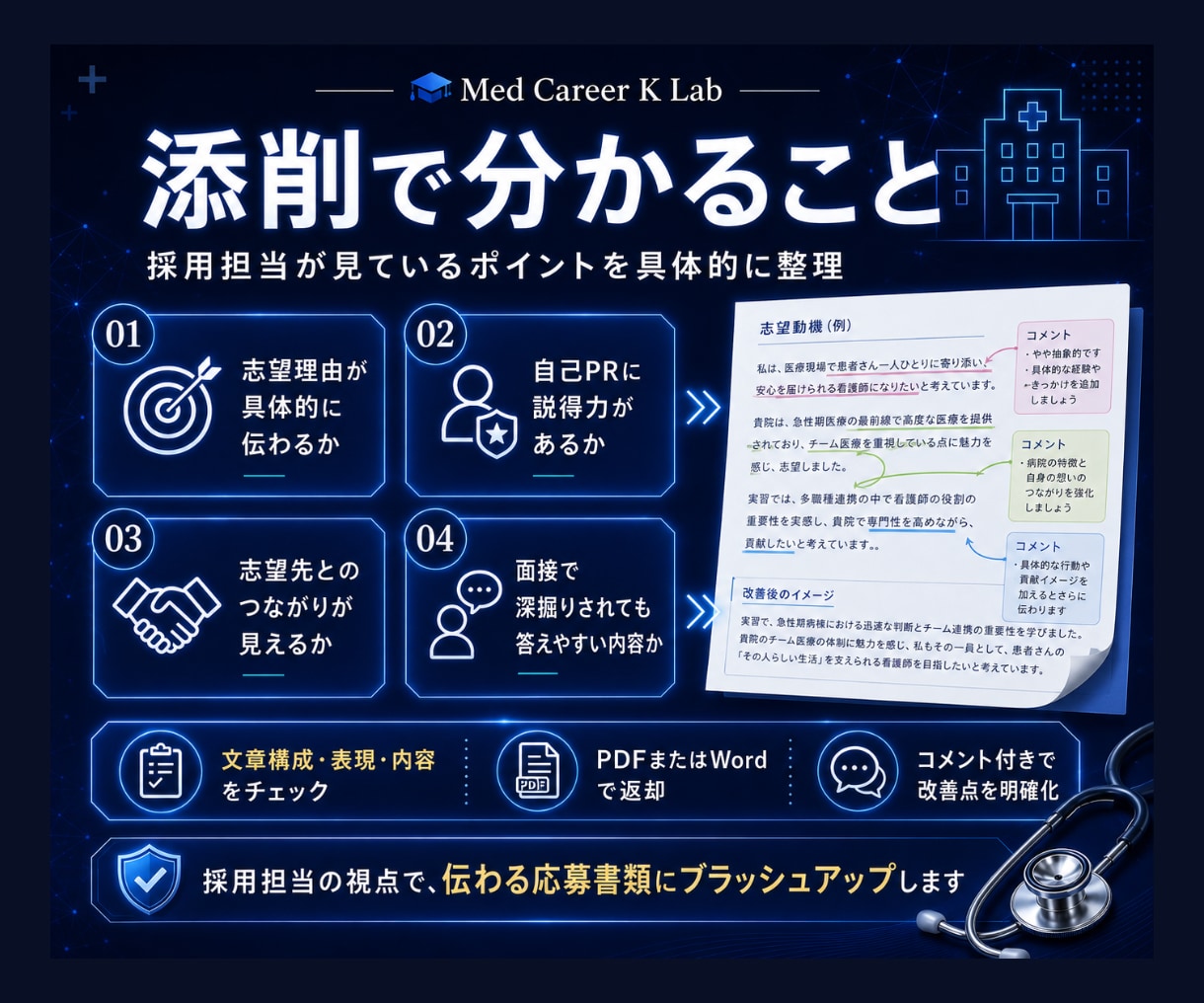 医療系学生向け｜履歴書・志望動機を添削します 採用担当目線で、面接につながる応募書類に整えます イメージ3