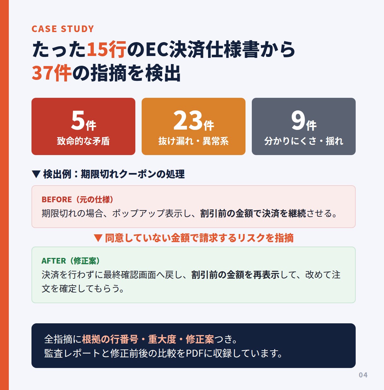 仕様書の穴を突くAI監査プロンプト集を販売します 発見が難しい矛盾や抜け漏れ・曖昧さをAIで洗い出し網羅します イメージ4