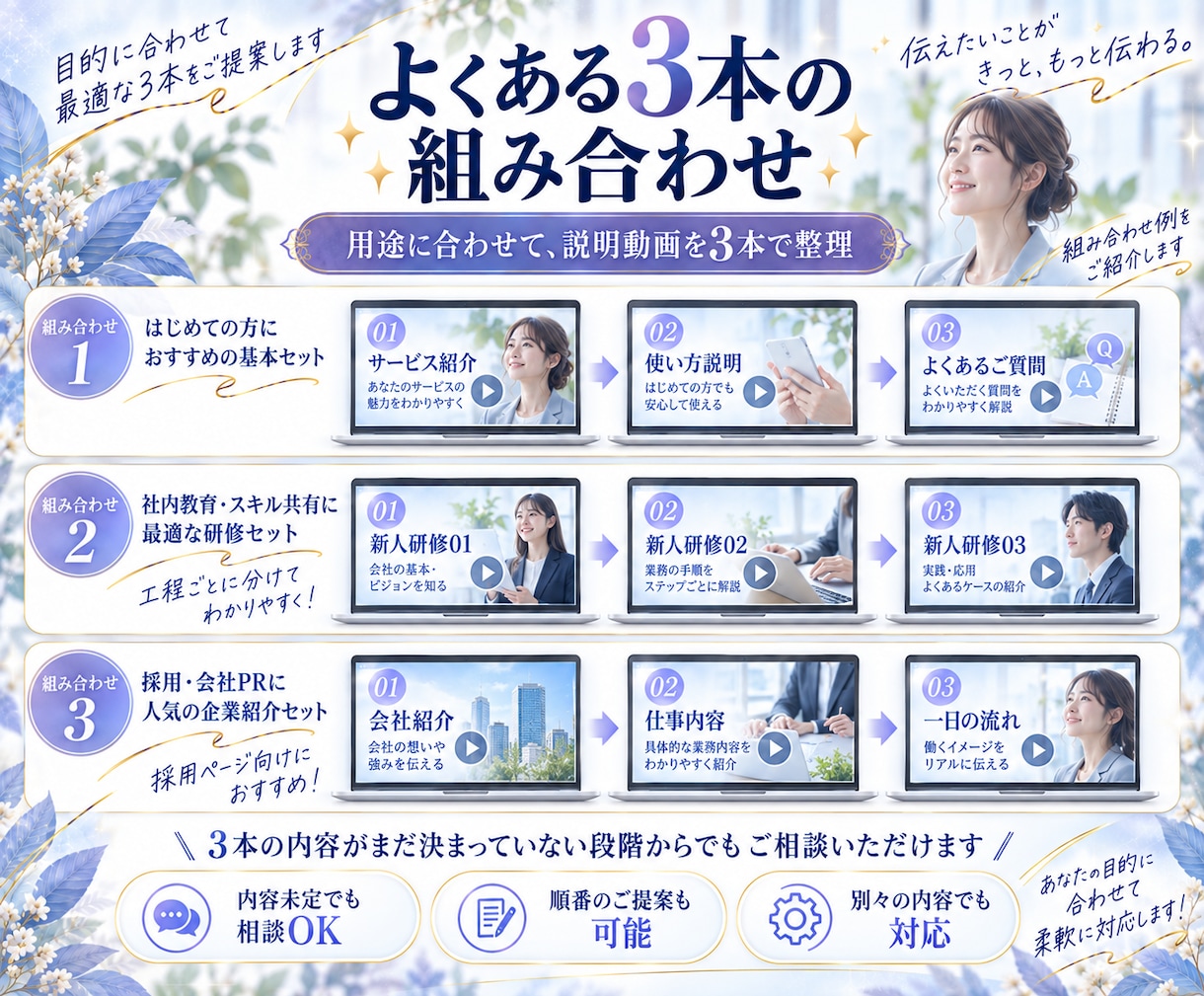 AIで伝わる説明動画を3本セットで制作します 用途別に3本そろう、統一感のある説明動画制作 イメージ2