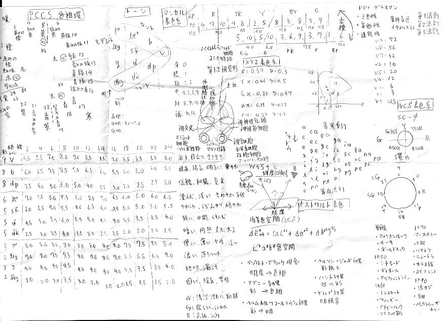 色彩検定１～３級の勉強方法を教えます スクールや通信教育に行かないで合格したい方向けです！ イメージ2