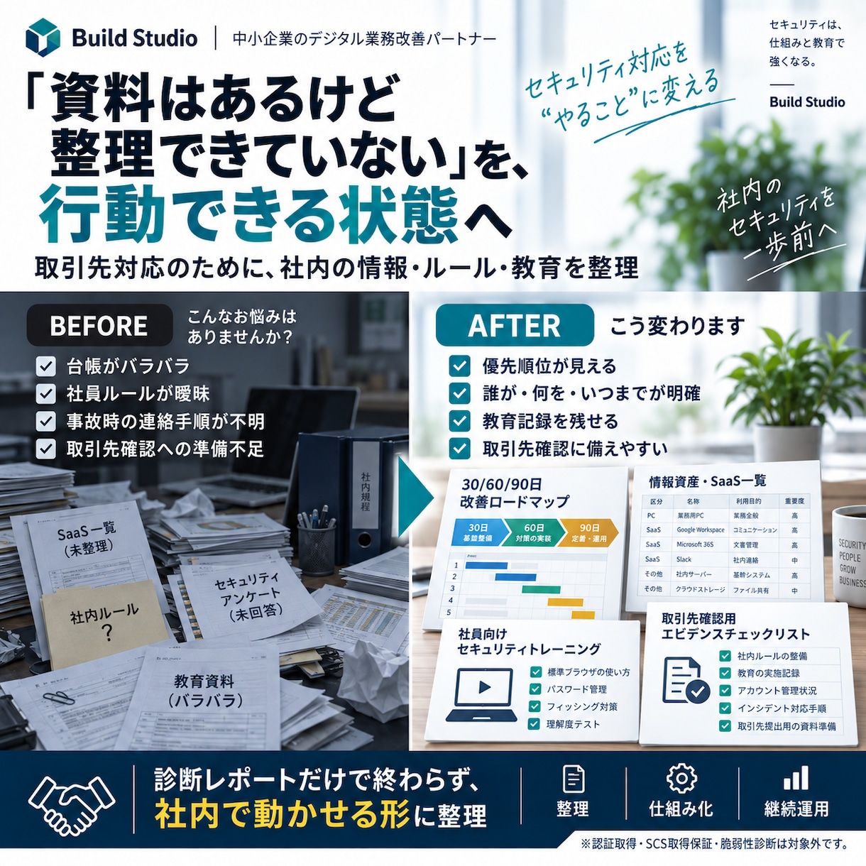 取引先セキュリティの社内整備を見える化します 台帳・改善計画・社員教育まで『次にやること』を整理 イメージ6