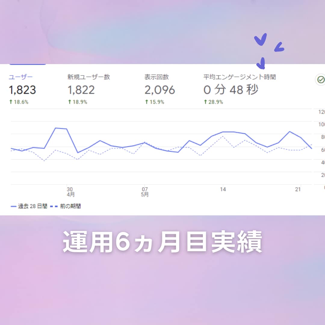 歴9年マーケターがメディア集客の秘テクを教えます 他のSEOコンサルがやっていない悪魔的な超コスパ集客法です イメージ2