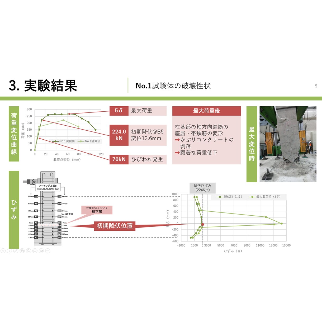 東大卒会社員が60分でパワポ資料作成を指導します 仕事で活かせる初心者向けPowerPoint資料作成レッスン イメージ3