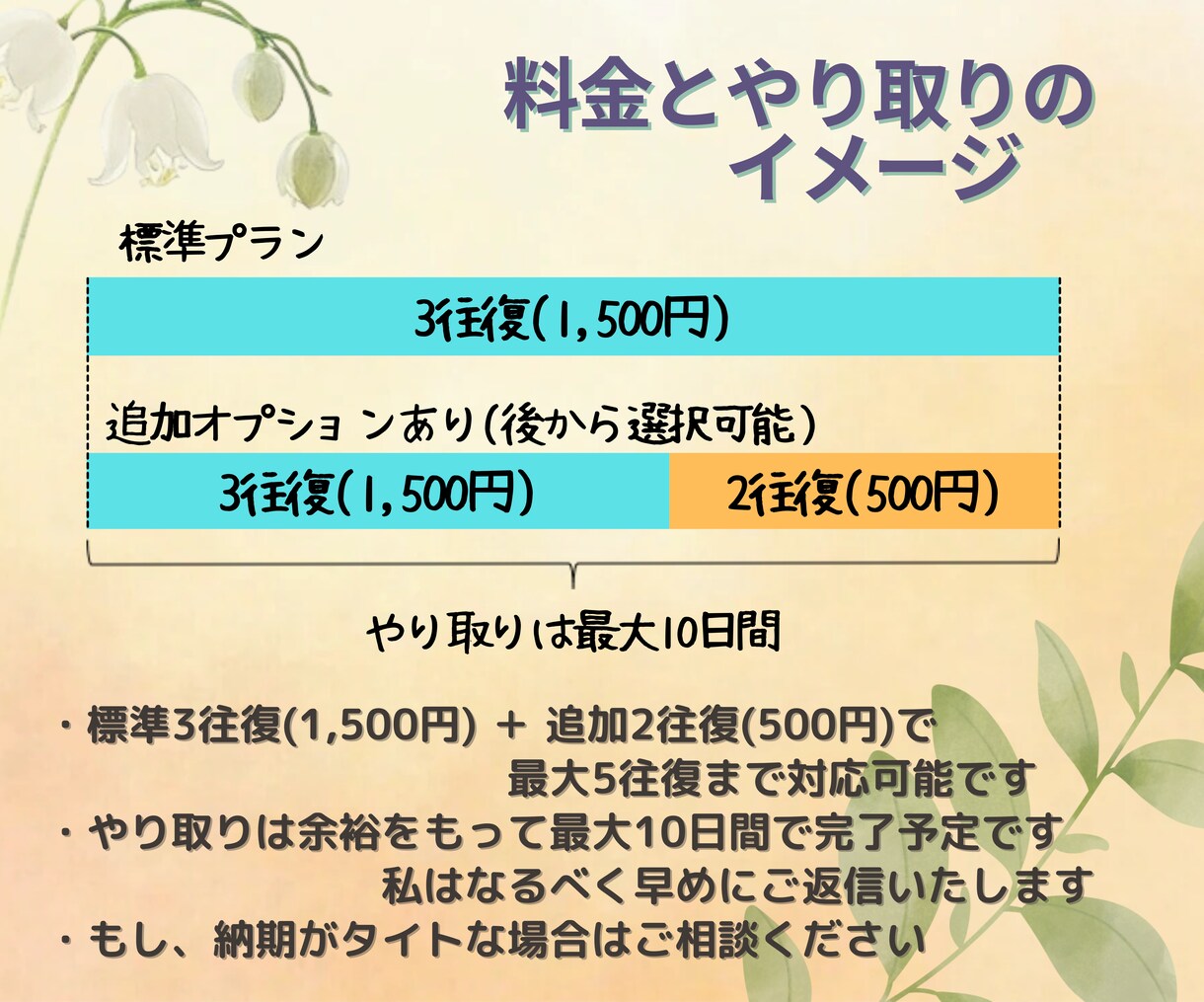 その愚痴その自慢、テキスト形式で優しく受けとめます 認めてほしい✨その思いに寄り添い、共感し・励まし・慰めます イメージ6