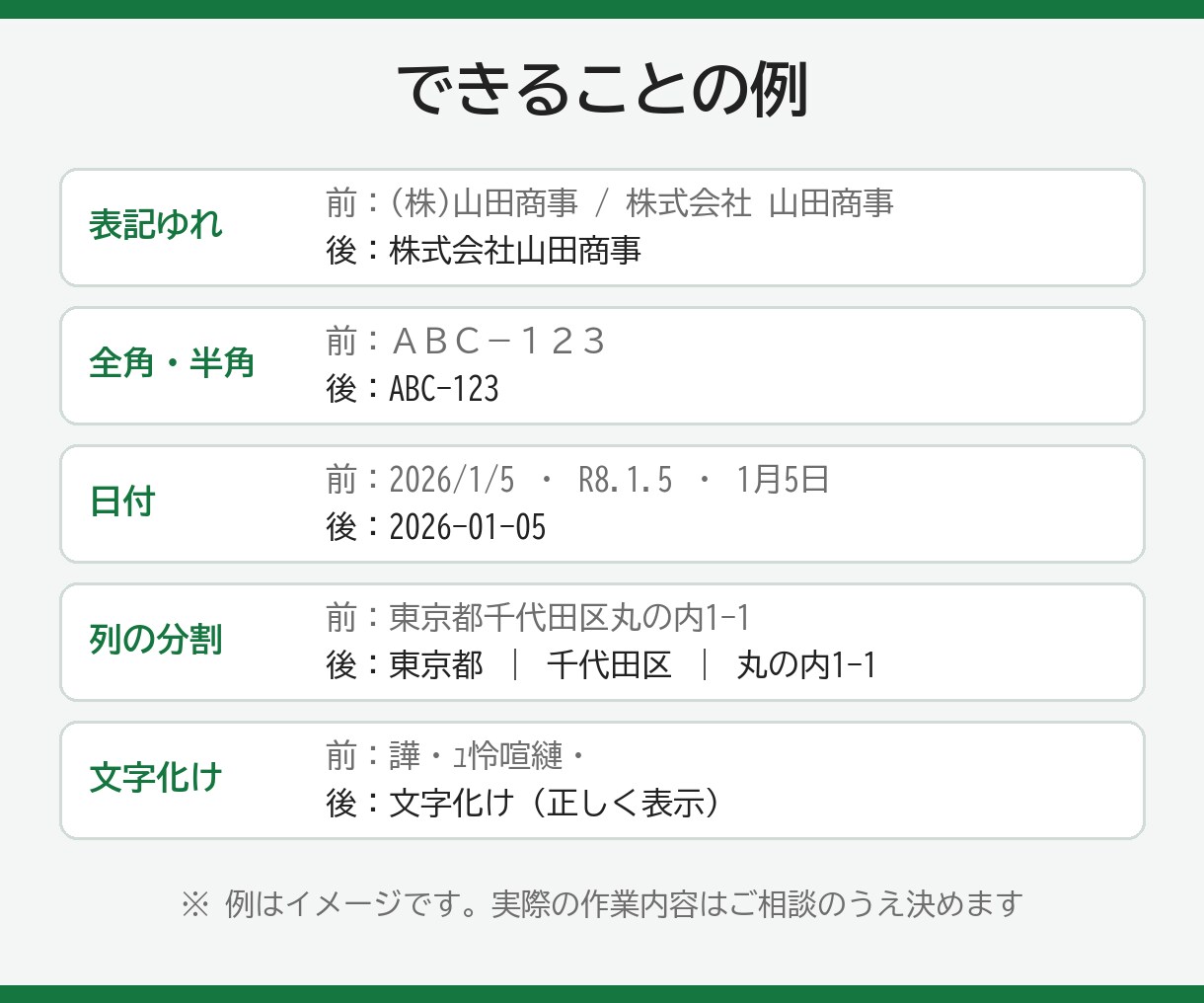 CSV・Excelのデータを使える形に整えます 重複・表記ゆれ・文字化けを直し、作業メモ付きで納品します イメージ2