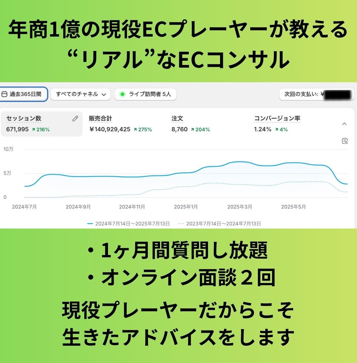年商1億の現役プレーヤーが1カ月間コンサルします 年商1億の現役ECプレーヤーが教える“リアル”なECコンサル イメージ1
