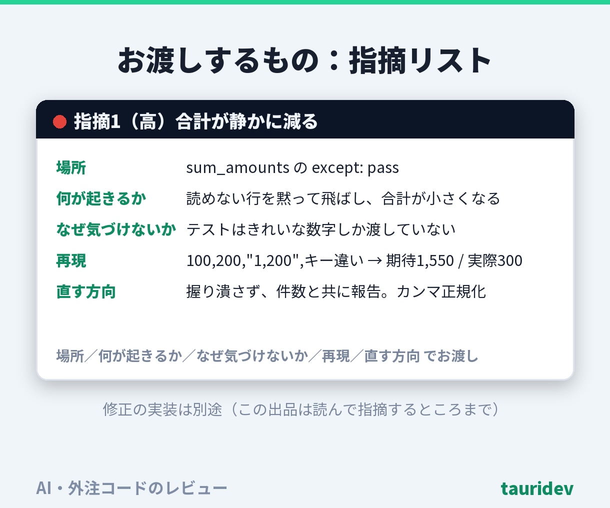 AI・外注コードを第三者がレビューします テストが緑でも、静かに間違っている箇所を指摘します イメージ4