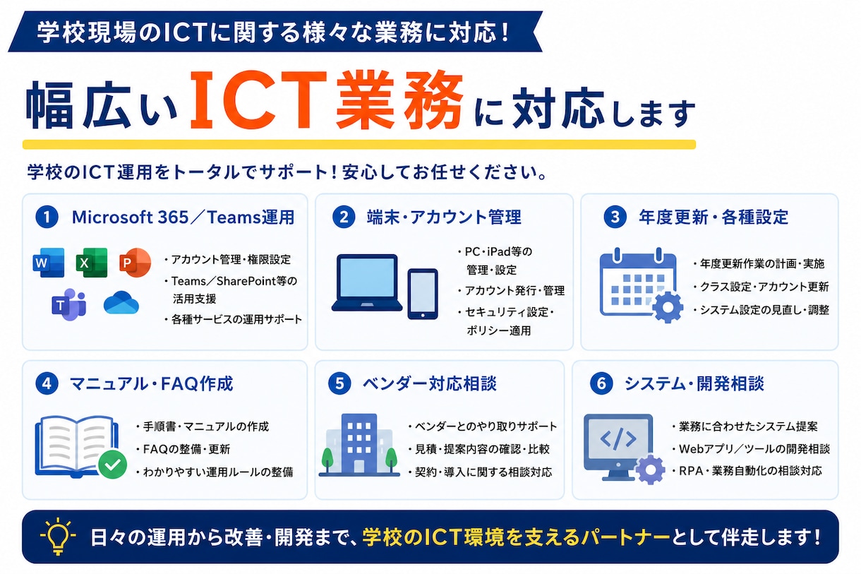 私立学校のICT運用/専用アプリの開発を支援します 私学専属SEの経験/ノウハウでICT運用整理から開発まで支援 イメージ5