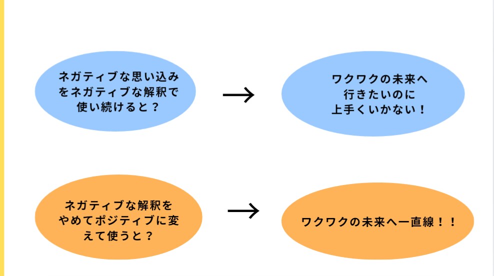 30代からの自分らしい人生の選び方一緒に探します あなたの価値をどんどん見つけて、あなたらしく輝く毎日に！！ イメージ4