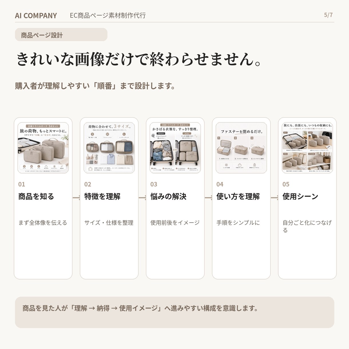 競合調査からEC商品ページ素材を一括制作します 調べる・考える・書く・デザインするをまとめてお任せ イメージ5