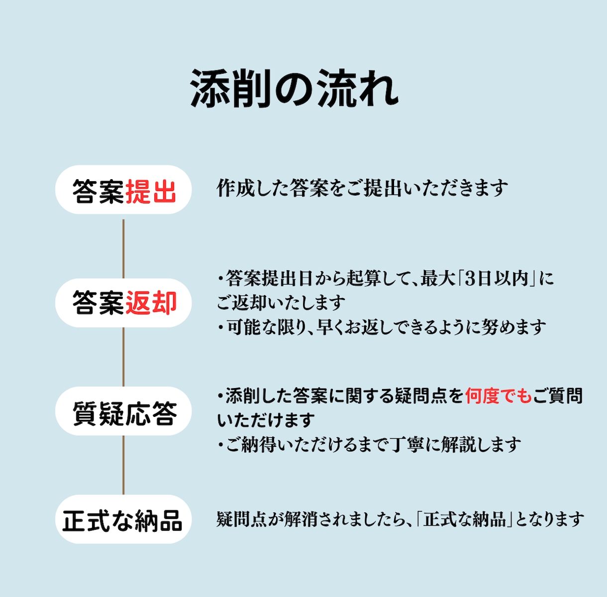 大学編入試験の「小論文」を添削します 京大編入合格者が大学編入試験の「小論文」を徹底的に添削します イメージ2