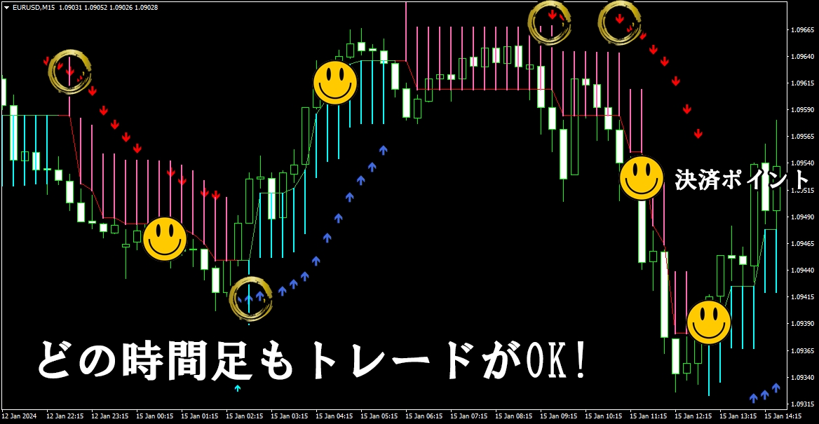 プロレベルのFXトレードツール手法を教えます 〜プロが長年のトレードによって導き出された驚愕ツール〜 イメージ6