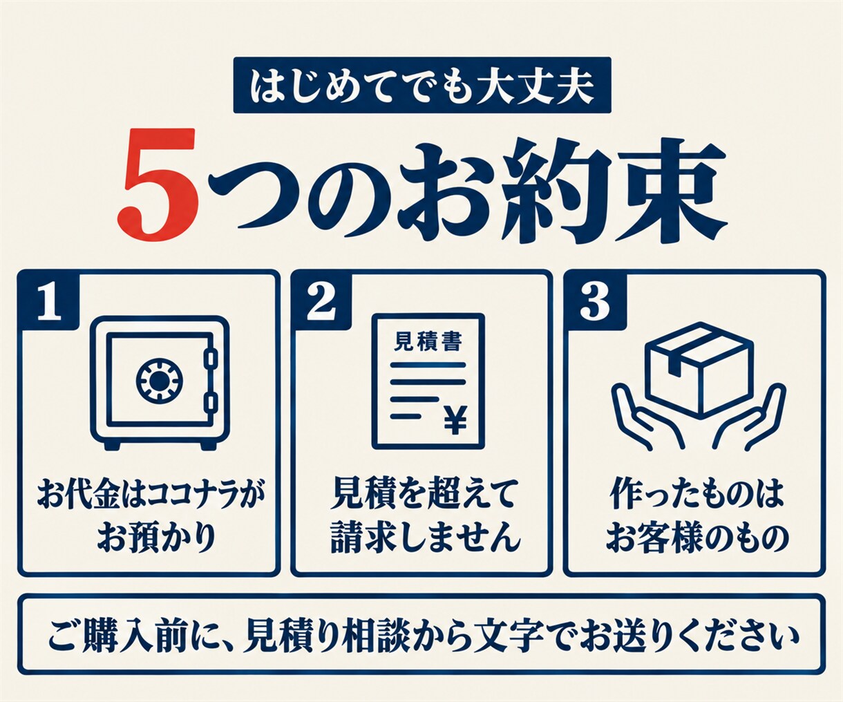 越境ECの疑問に運営者が回答書で答えます 海外向けEC運営3年。5つの質問に文字で回答 イメージ2