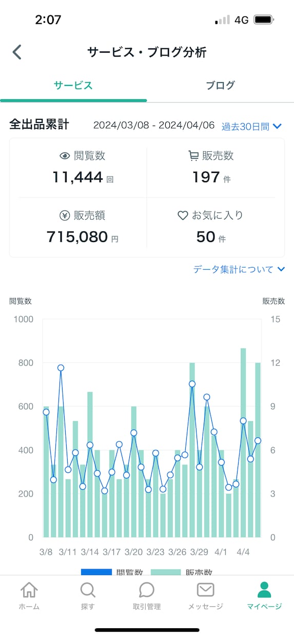 女性限定♡幸せ占い師になる秘訣をそっと教えます <注意＞質問より前に基礎をやりましょう。基礎を伝えます♡ イメージ2