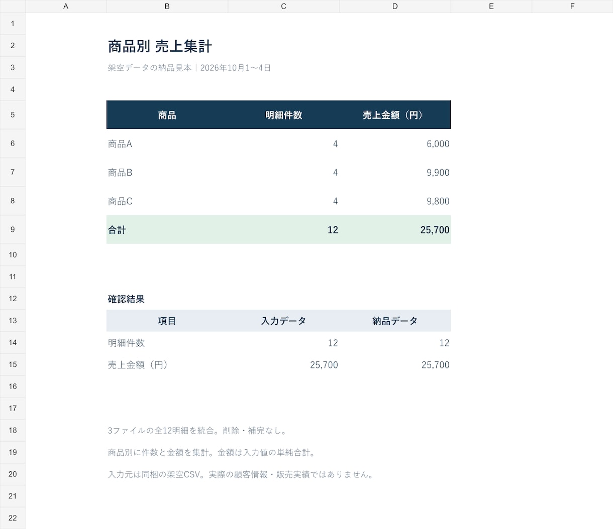 複数のExcel・CSVをまとめて集計します バラバラの表をひとつに。件数・合計がわかる一覧へ イメージ2