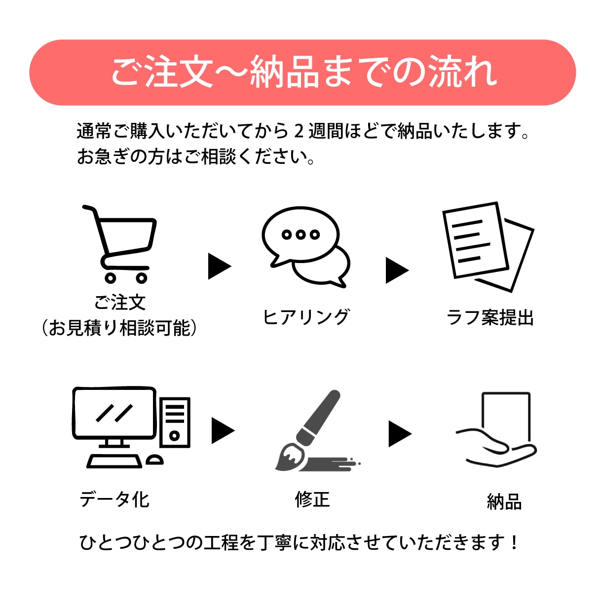 ブランド価値を高める筆文字ロゴを書道家が制作します 商用利用OK！初めての方大歓迎！ロゴに込める想いを形にします イメージ7