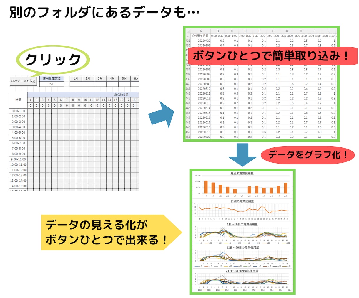 Excel作業をVBA(マクロ)で自動化します 原則コード開示！ボタンひとつでその作業終わらせます イメージ6