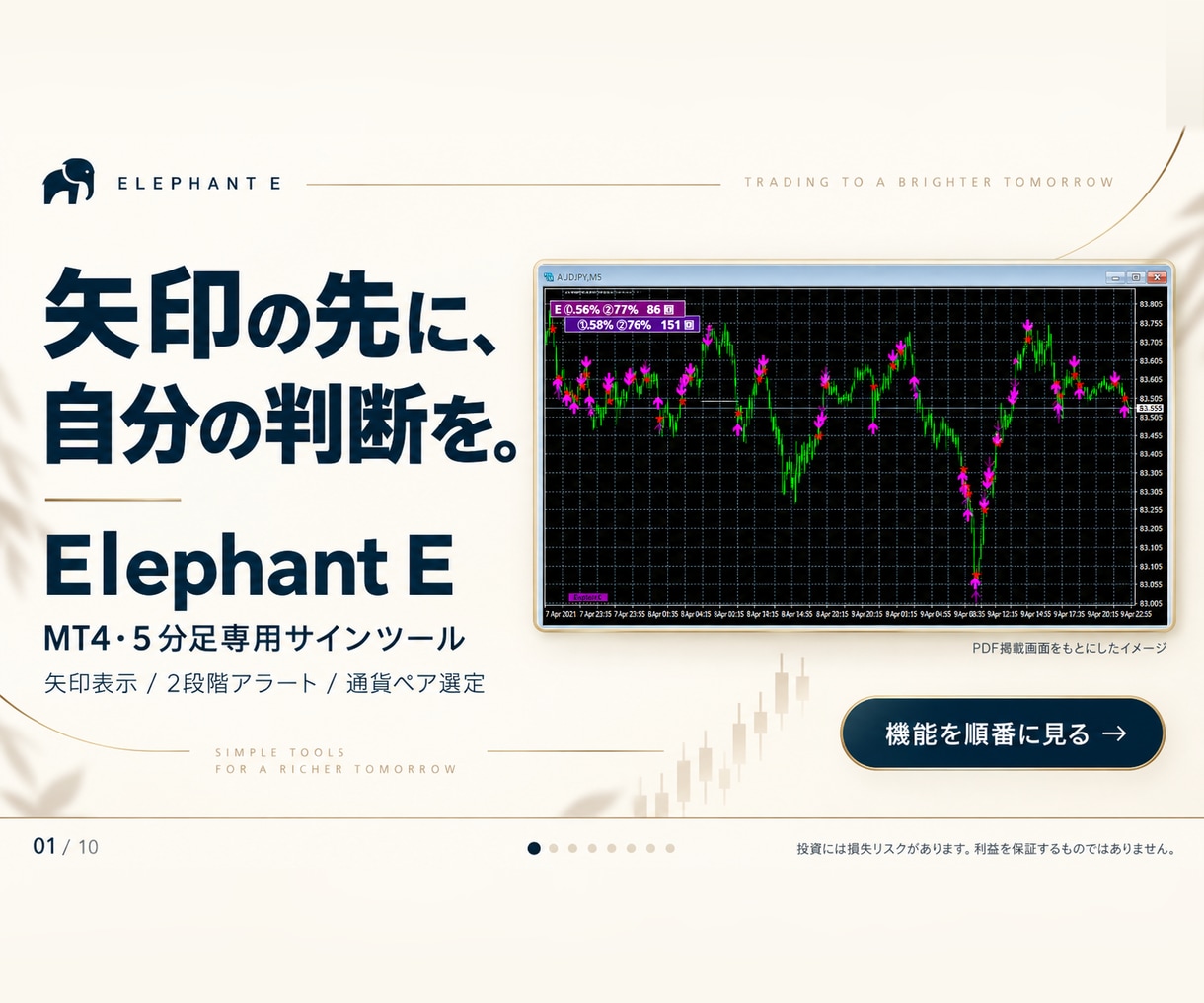 MT4対応｜5分足の矢印サインツールを提供します リペイントなし・初心者向け導入PDF付き イメージ1