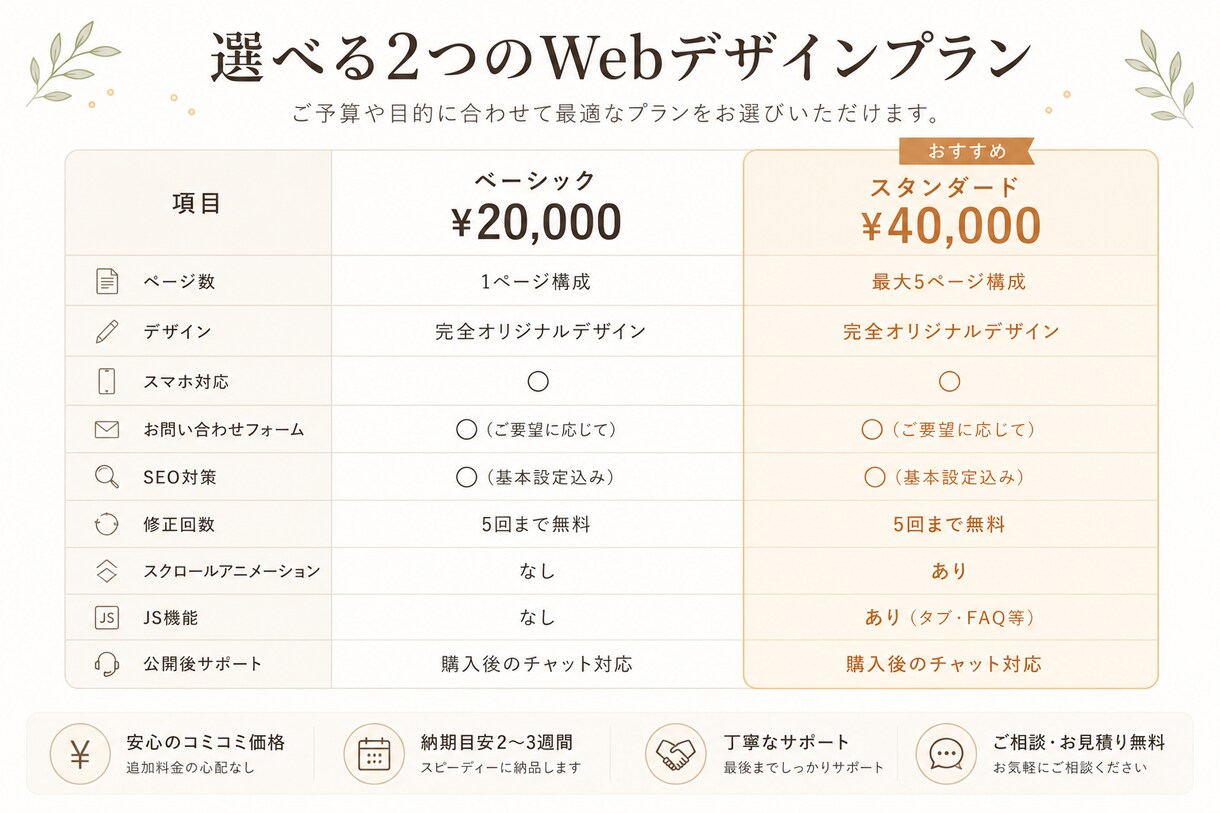 ホームページ制作｜テンプレなし・こだわり反映します 整骨院・教室・工務店向け本格サイト¥40,000〜 イメージ3