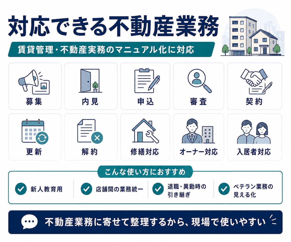 不動産業務：属人的な業務のマニュアルを作成します 手順・判断基準・注意点まで実務的に整理 イメージ3