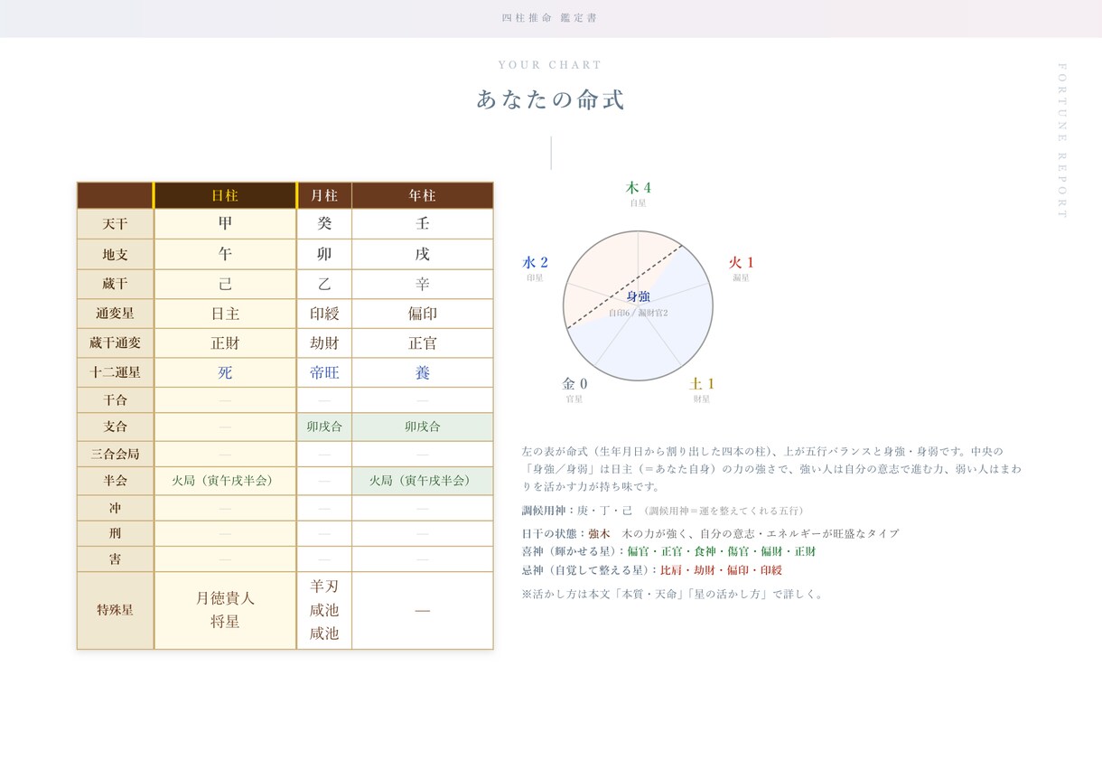 オンライン鑑定付き！あなたの本質と財運を鑑定します FP占い師初樹がオンラインで鑑定書の解説をします！ イメージ4