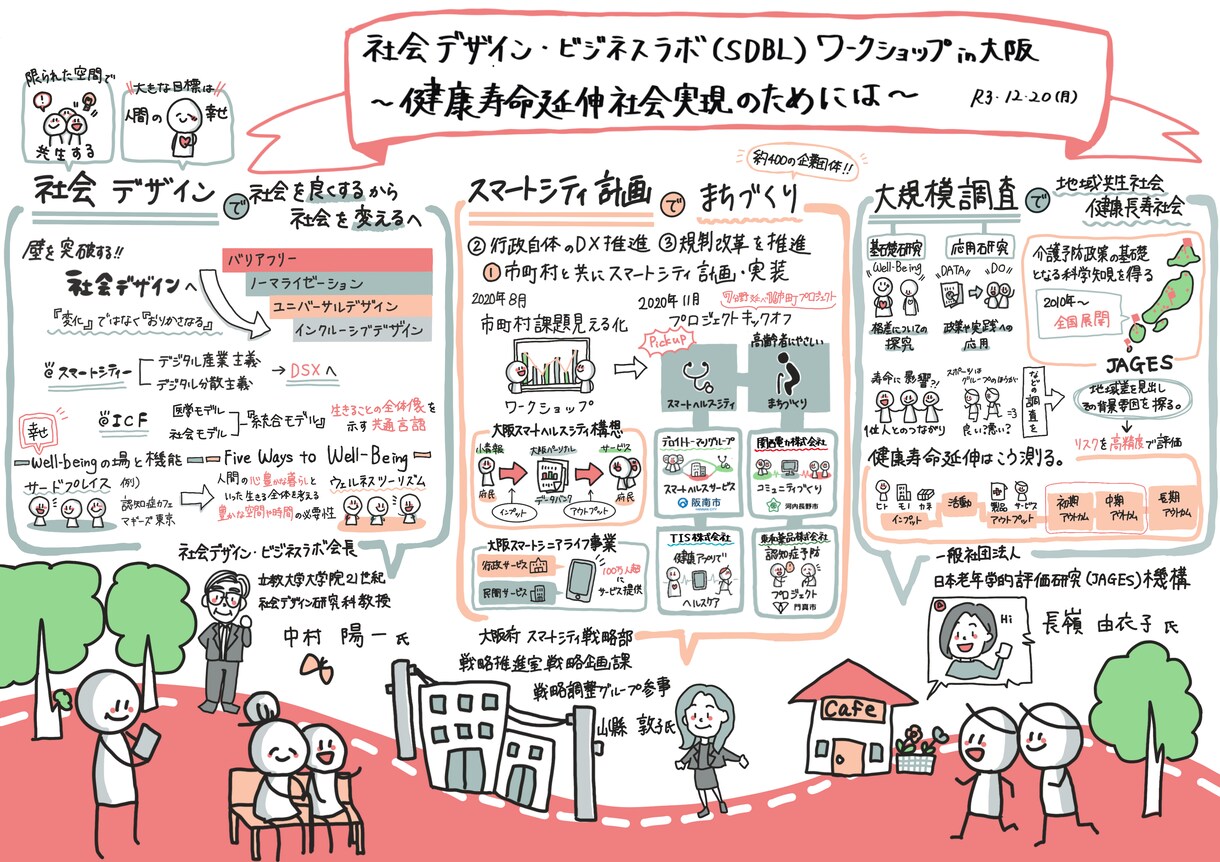 あなたの資料、セミナーをスッキリ可愛く1枚にします リピート大歓迎!!どんなジャンルでも描きます☆*。 イメージ3