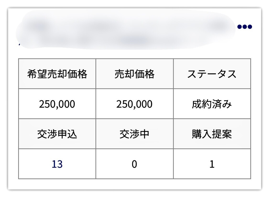 サイトを売却する簡単な方法教えます アフィリエイトなどをチャレンジしたものの断念した人必見 イメージ1