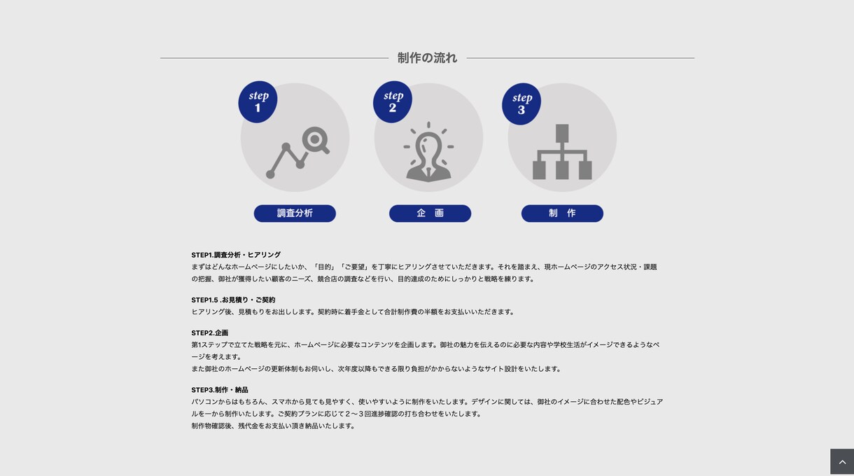 初回無料！★レスポンシブコーディング代行します Word Press化もご相談下さい イメージ5