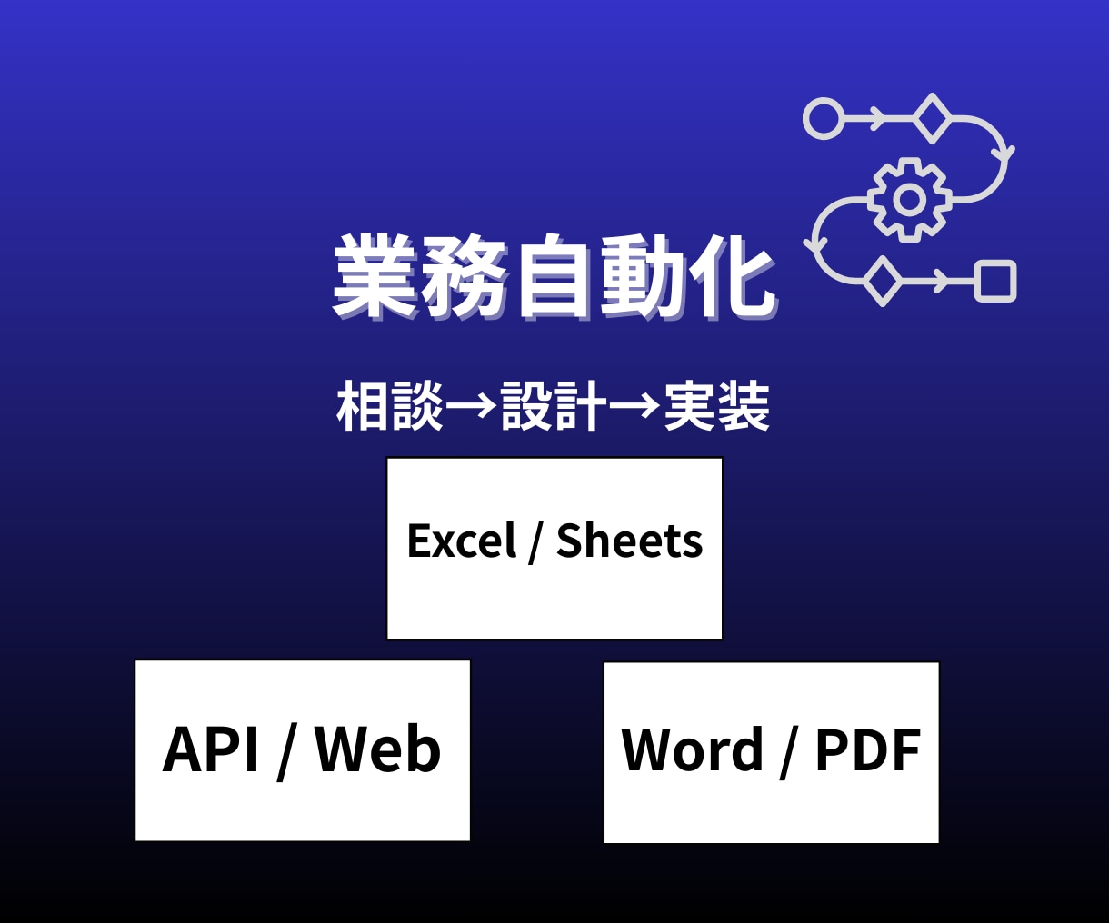 業務自動化を相談〜実装まで一括対応します ツール同士をつなぐ連携を実装します イメージ1