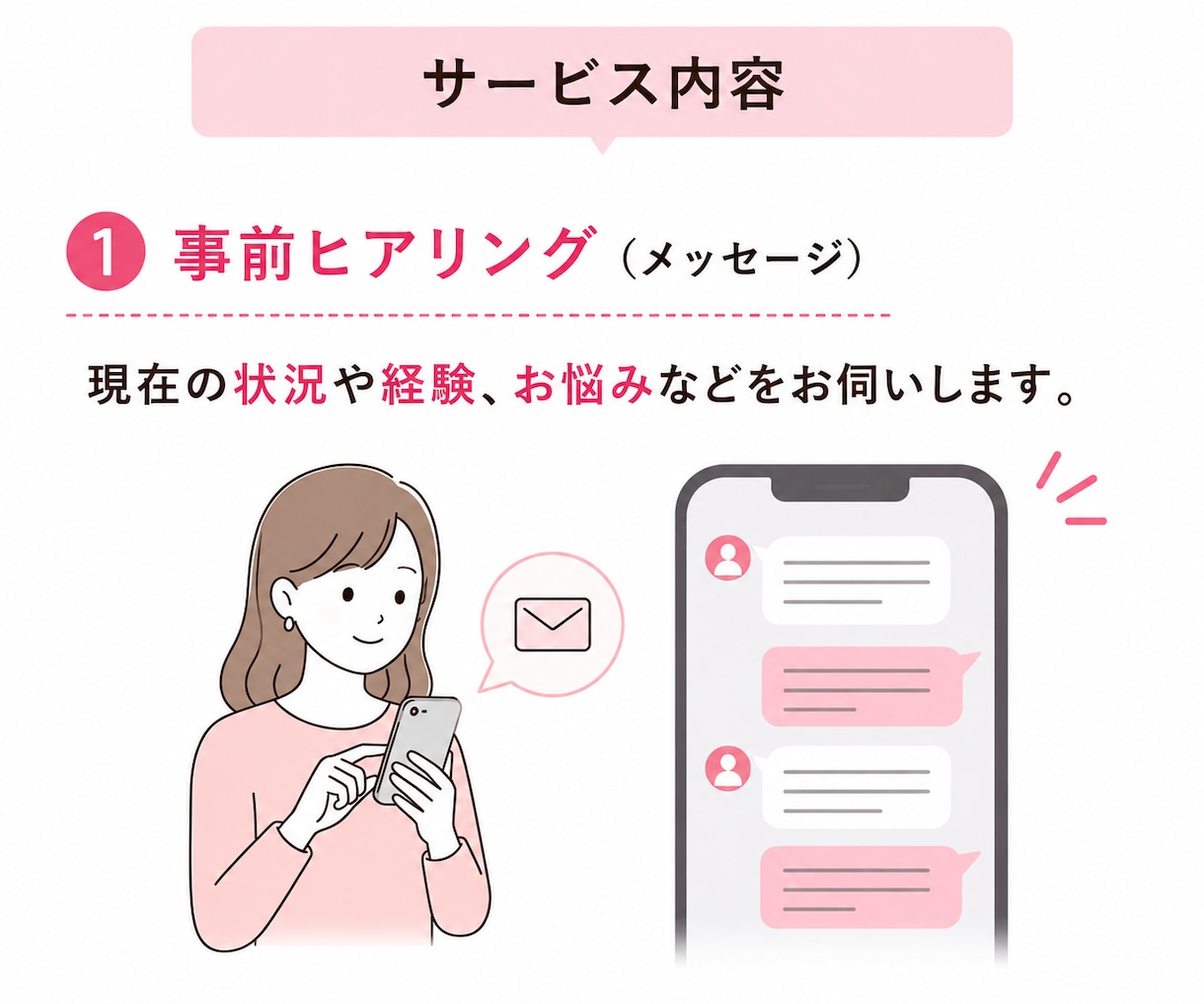 Kindle初心者｜何を書くか一緒に考えます あなたの経験を本のテーマに整理 イメージ4