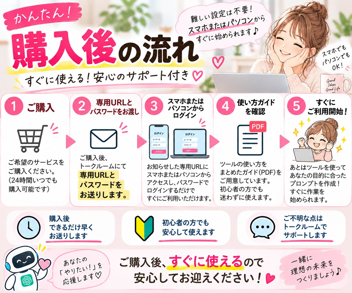 電子書籍用のプロンプト作成ツールを提供します プロンプト作成からEPUB化まで、電子書籍づくりをサポート！ イメージ5