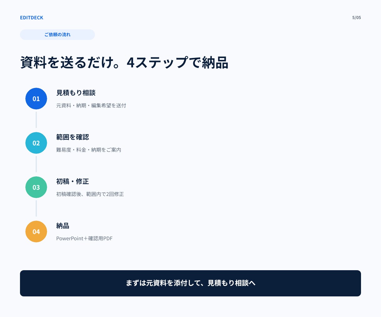 AI・PDF資料を編集可能なパワポにします 画像貼付ではなく文字・図形まで編集可能 イメージ5