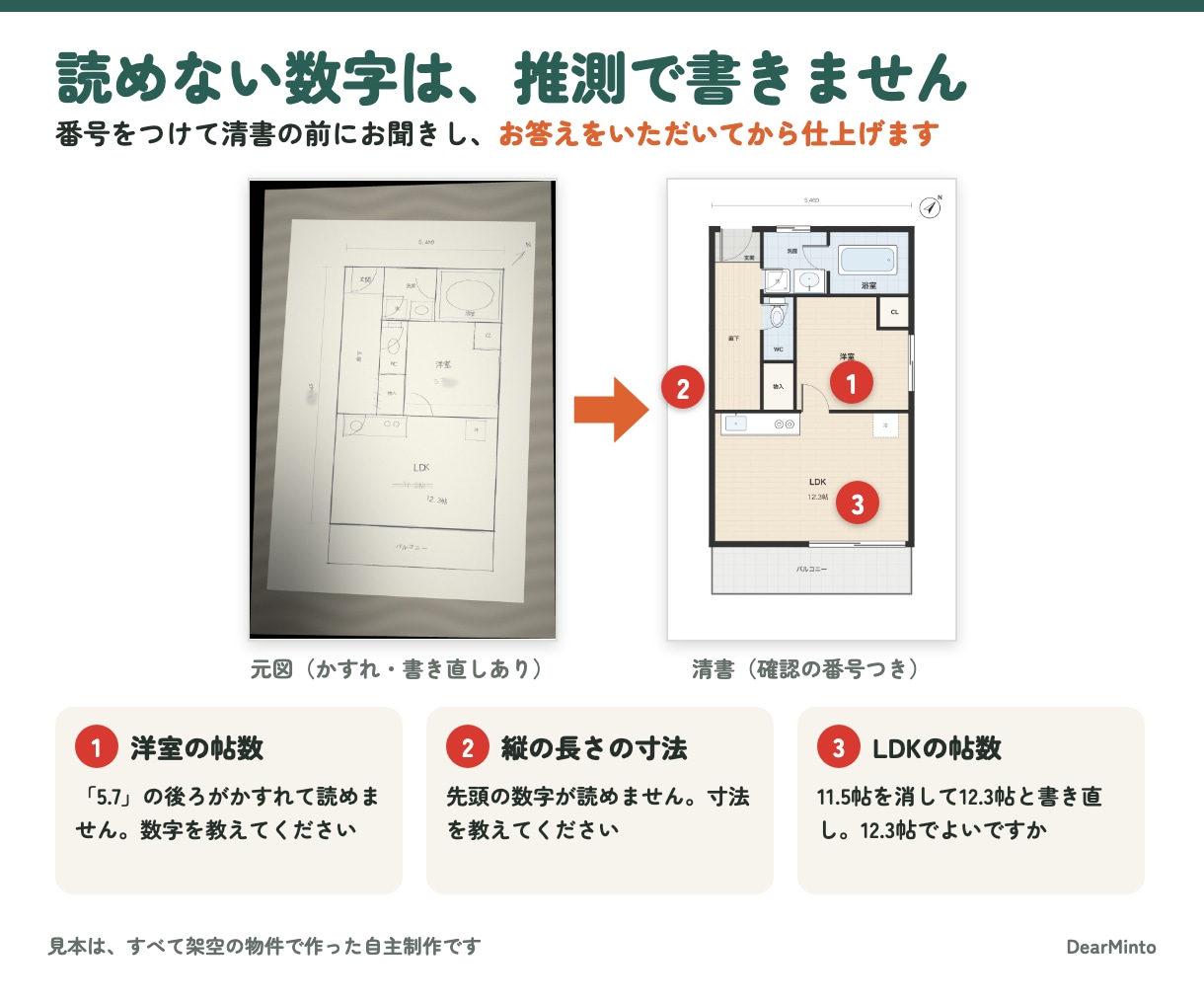 手書き・古い間取り図を不動産広告用に清書します 寸法・帖数は元図のまま転記。読めない所は先にお聞きします イメージ4