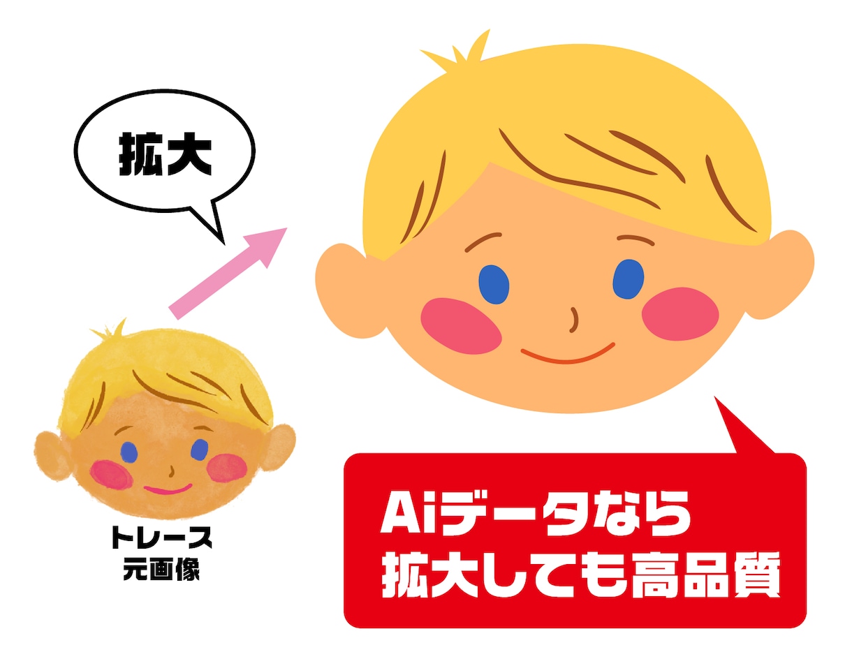 スピード制作！元画像からAiデータを作成します 高品質でイラレのAiトレースデータをスピード作成・納品します イメージ2