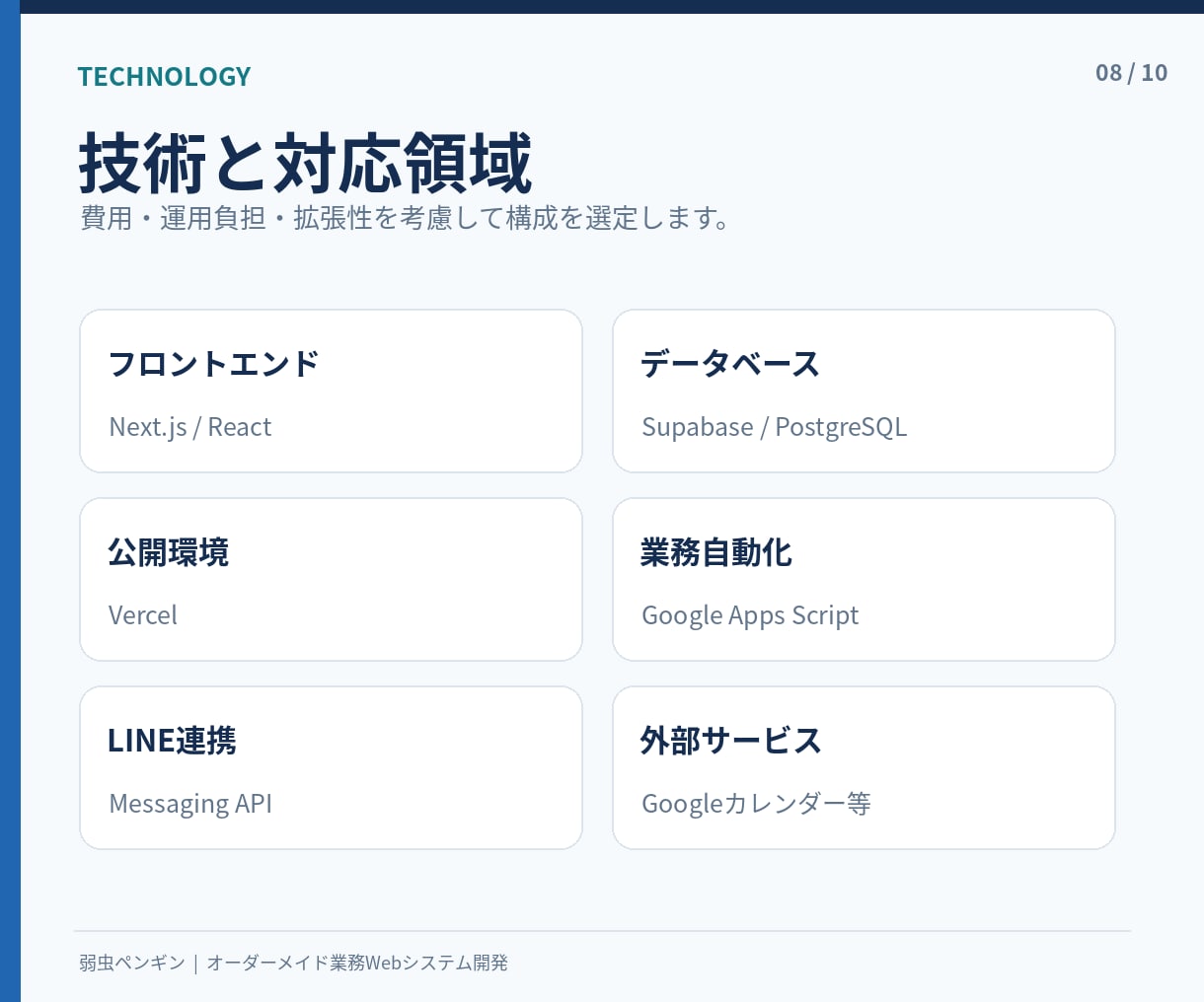 オーダーメイドの業務Webシステムを開発します 要件整理・モック・開発・公開・運用まで一貫して対応します！ イメージ8