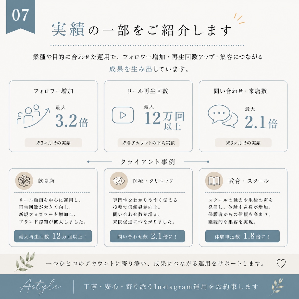 企業・店舗のインスタ、まるごと代行します 伝わるSNSでお客様とのつながりを育てます イメージ9