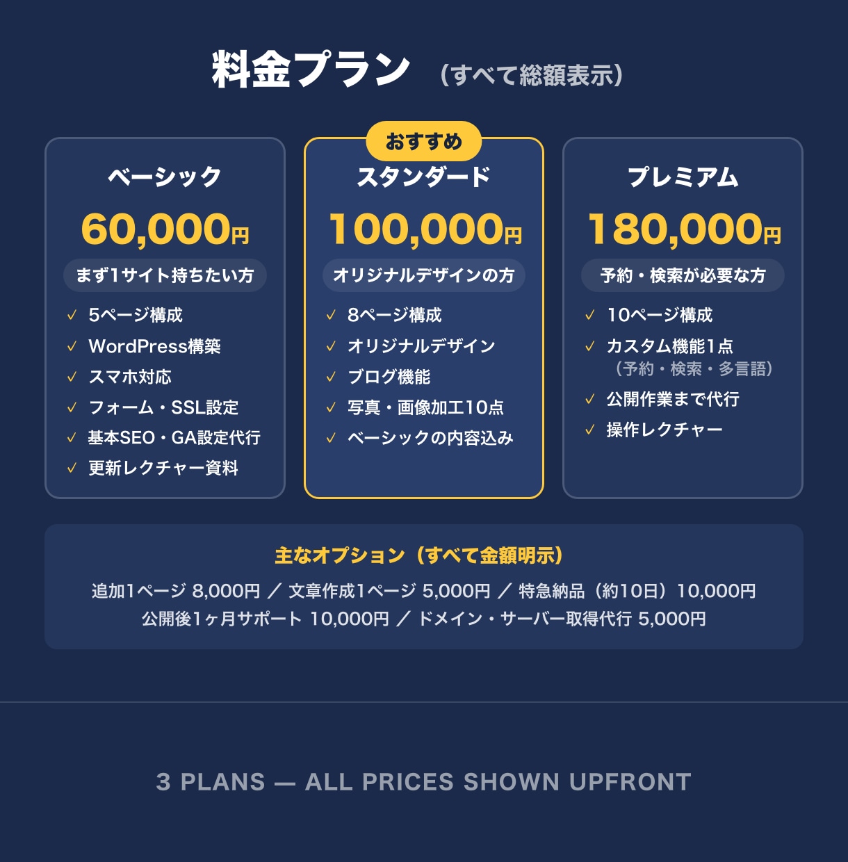 コミコミ6万円★WordPressでHP制作します スマホ対応・SSL・SEO込み｜自分で更新できるWP制作 イメージ5