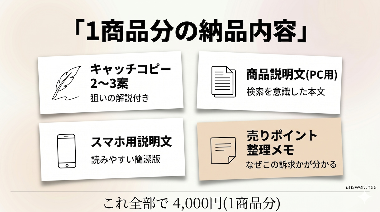 楽天で売れた経験者が商品説明文を作成しますます 8年の楽天実務とAIで、検索に強く購入につながる文章を イメージ7