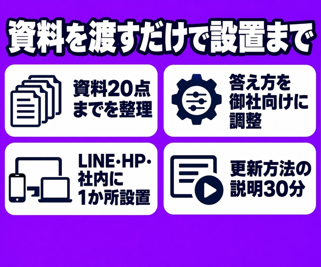御社の資料を覚えたAIチャットボットを作ります 同じ質問への返答を減らし、答えは御社の資料どおりに イメージ5