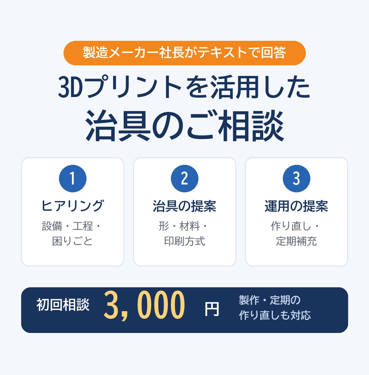 製造業のプロが3Dプリント治具の相談に乗ります 設備と工程を聞き、3DCGで見せながら治具を提案 イメージ1