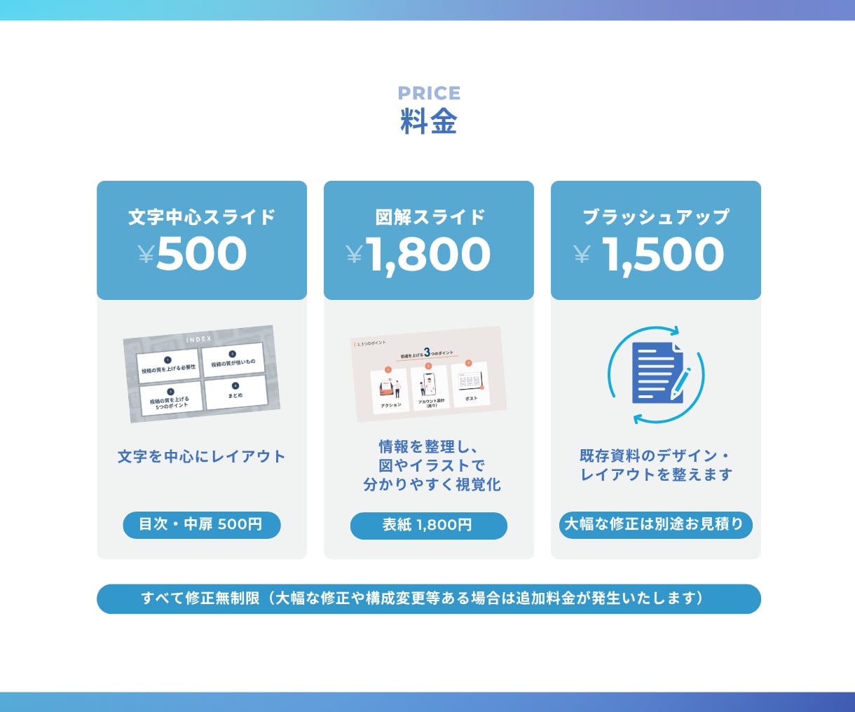 図解で伝わるスライド資料を作成します 情報を整理して、見やすく伝わる資料に仕上げます イメージ4