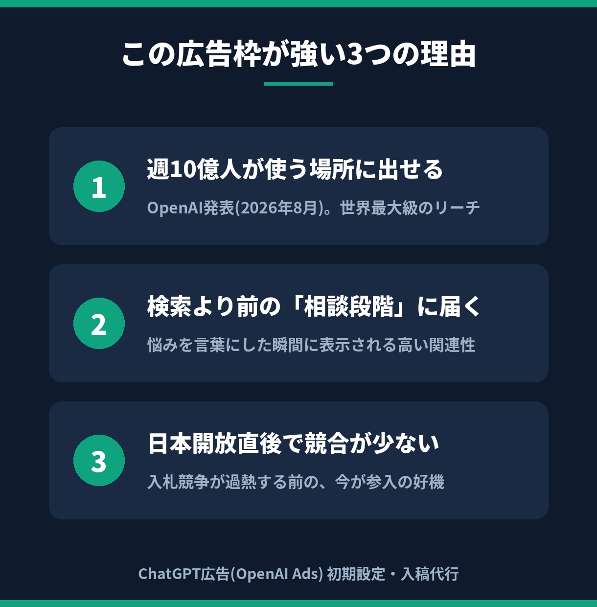 ChatGPT広告の初期設定・入稿を代行します 日本開放直後の新広告枠。広告出身×AI開発者が設定します イメージ6