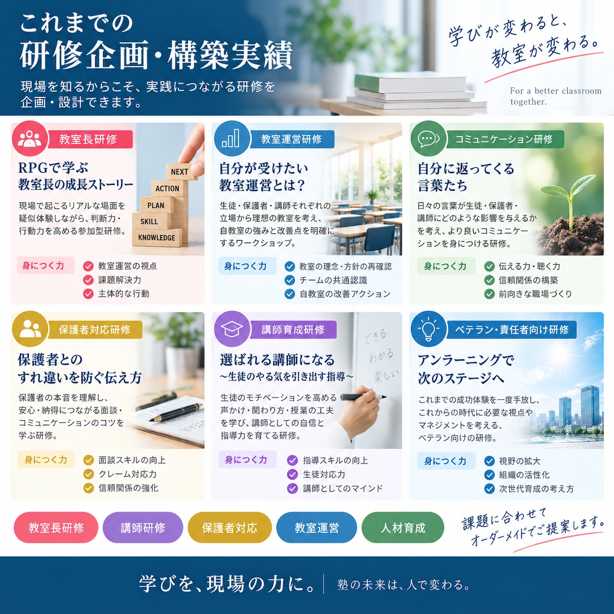 学習塾向けの教室長・講師研修を構築します 塾業界20年の経験から現場で活きる研修を設計 イメージ3
