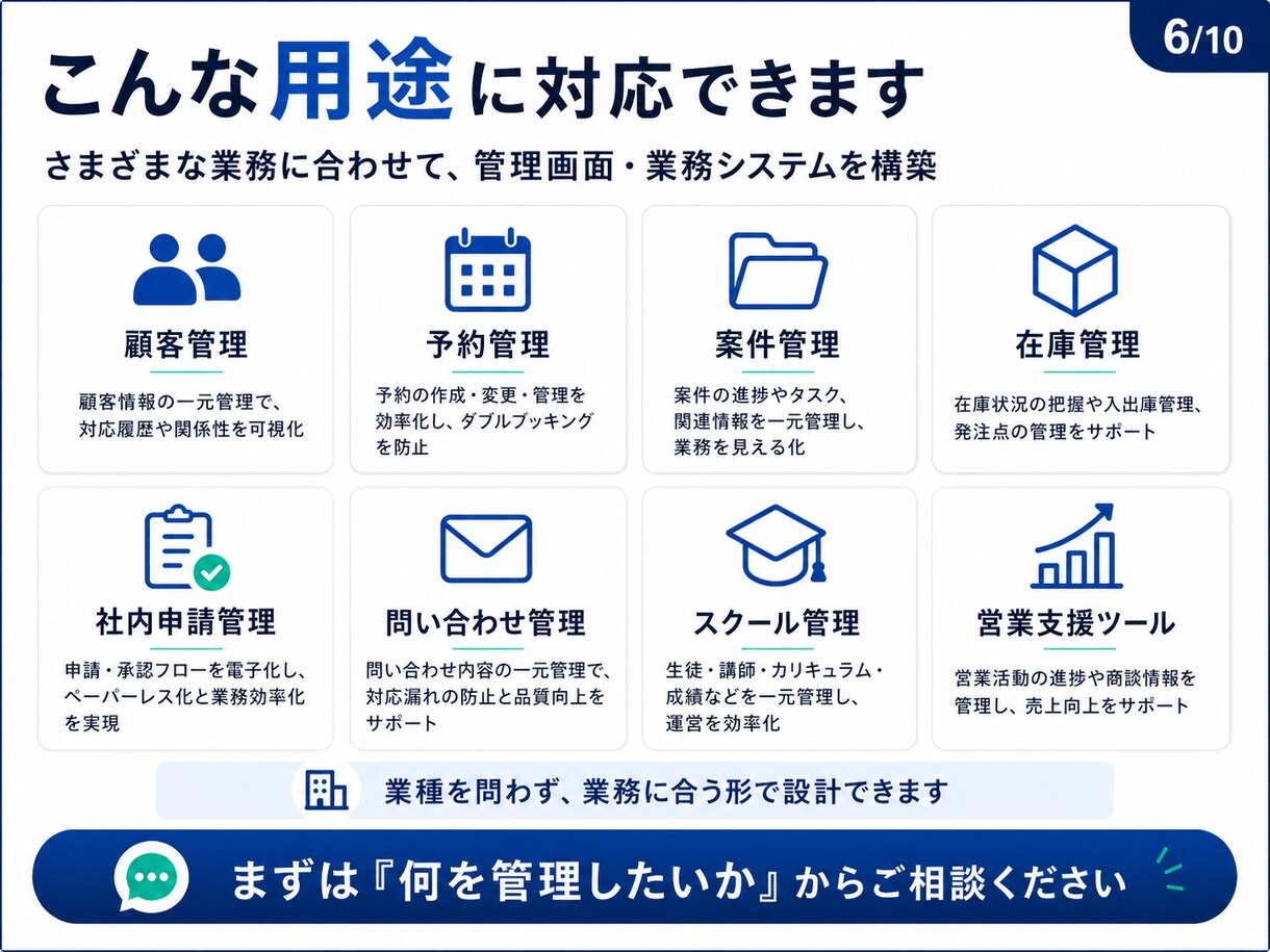 オーダーメイドSaaS｜Webアプリ開発、承ります 管理画面・業務システムを要件整理から一貫対応 イメージ6
