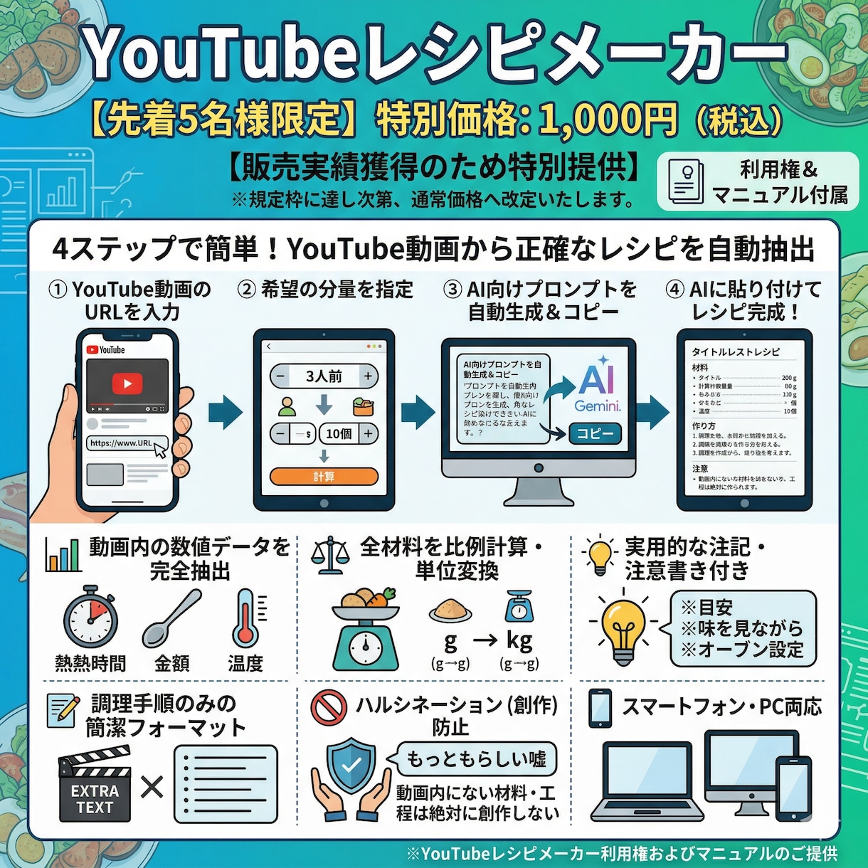 動画のＵＲＬから指定人数分のレシピを自動生成します 動画ＵＲＬを貼るだけ！希望人数の正確なレシピをＡＩが自動生成 イメージ1