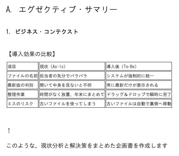 開発前に動く画面のモックアップを作成します 文字だけの資料は卒業！ブラウザで実際に操作できる試作品を提供 イメージ2