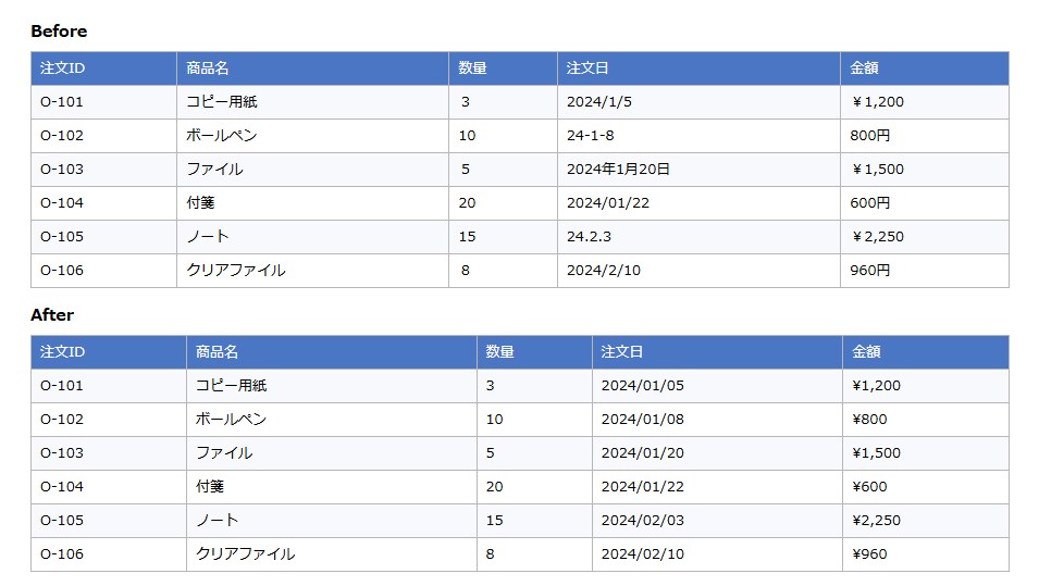 注文データの日付表記を統一します 日付形式・全角数字もまとめて統一対応 イメージ1